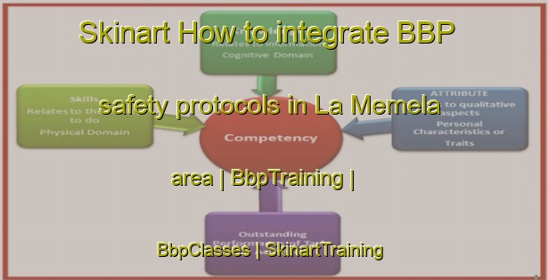 Skinart How to integrate BBP safety protocols in La Memela area | BbpTraining | BbpClasses | SkinartTraining-Mexico